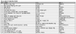 예스24 8월 5주 종합베스트셀러 순위