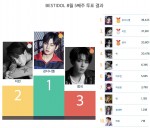 베스트아이돌 8월 5주차 투표 결과 TOP 10