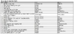 예스24 9월 2주 종합베스트셀러 순위