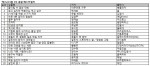 예스24 9월 3주 종합베스트셀러 순위
