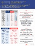 SK텔레콤이 발표한 추석선물 선호 가치 빅데이터 분석 결과