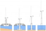 부유식 하부구조와 접이식 타워를 갖춘 해상 풍력발전기