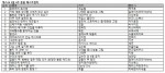 예스24 3월 4주 종합 베스트셀러