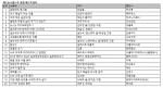 예스24 4월 1주 종합 베스트셀러