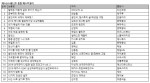 예스24 4월 2주 종합 베스트셀러