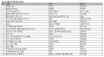 예스24 4월 4주 종합 베스트셀러