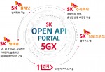 SK그룹 ICT 패밀리가 상생을 위해 R&D 핵심자산을 공유한다