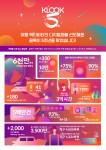 클룩 5주년 인포그래픽