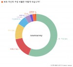 보유자산