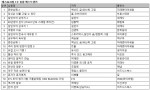 예스24 9월 1주 종합 베스트셀러