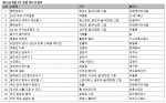 예스24 9월 4주 종합 베스트셀러
