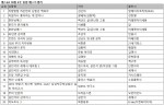 예스24 10월 3주 종합 베스트셀러