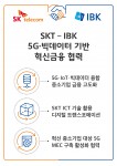SKT가 IBK와 5G∙빅데이터 기반 혁신금융서비스 MOU를 체결했다
