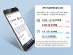 택배포탈서비스 로지아이 방문택배 통계서비스