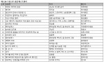 예스24 11월 3주 종합 베스트셀러