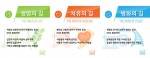 건국대 통일인문학연구단이 인문체험형 DMZ 여행 앱을 개발했다