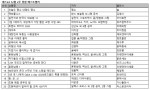 예스24 12월 2주 종합 베스트셀러