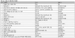 예스24 12월 4주 종합 베스트셀러