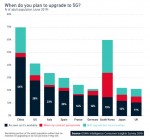 When do you plan to upgrade to 5G?