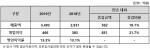 이녹스첨단소재 실적