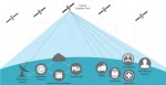 플렉스무브는 수상 경력을 보유한 세계 최대 규모의 정지 위성 네트워크인 인텔샛의 글로벌 에픽 고효율 위성 함대와 사용자들에게 끊김 없는 글로벌 연결 경험을 제공하는 인텔샛원 지상 