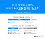 벼룩시장구인구직이 직장인 3,473명을 대상으로 진행한 ‘직장인 고용 불안감’에 대해 조사한 결과, 설문에 참여한 직장인 중 76.5%가 ‘현재의 고용상태에 불안감을 느낀다’고 밝