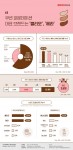 대학내일20대연구소가 조사한 MZ세대 여성 대상 베이스 메이크업 제품 사용 및 구매 행태 관련 인식 인포그래픽