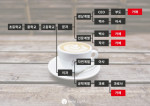 공원커피가 자영업자 선호 창업으로 온라인으로 회자되는 카페집 트리를 이미지하여 카페 포화상태를 나타냈다