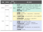 건국대학교가 코로나를 대비해 논술고사 계열별 시간을 조정한다