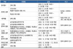 건국대 수시 전체 일정