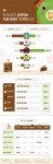 MZ세대가 선호하는 카페 브랜드 TOP5 비교 인포그래픽