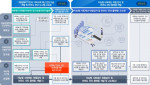 지역 사회재난 안전도 진단 지능형 플랫폼 연차별 개발 계획