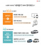 AJ셀카가 공개한 ‘내차팔기’ 2020년 올해의 핫키워드