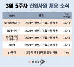 3월 5주차 SK그룹 주요 에너지계열사 채용 일정 외
