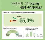 서울시정신건강복지센터가 공개한 ‘마음터치 그린’ 효과성 연구 결과