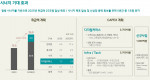 GS리테일이 공개한 사업별 통합 시너지 목표 및 투자 계획