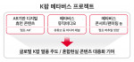 SK텔레콤가 K팝 메타버스 프로젝트를 시행한다