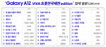 SK텔레콤이 공개한 갤럭시 A12 VIVA 트롯전국체전 edition에 탑재한 음원 리스트