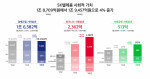 SK텔레콤 사회적가치 측정 결과(2018~2020년)