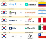 중남미 5개국 조인트 벤처 추진 기업(한국-중남미 순으로 표시)
