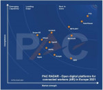 PTC의 뷰포리아(Vuforia®) 엔터프라이즈 증강 현실 제품군이 3년 연속으로 테크놀로지 그룹(teknowlogy Group)의 PAC 레이더(PAC Radar) 공급업체 분석