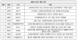 2021년 한국보건복지인력개발원 복서원 과정 출간 예정 목록
