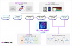 넥센타이어가 공개한 고유의 가상 설계 기술을 활용한 타이어 개발 시스템 ‘Virtual Brain Loop System’