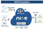지능형 카메라 표준화 단체 NICE Alliance, Microsoft Azure 기반의 PaaS (Platform as a Service) 출시… 지능형 카메라 시스템으로의 확장 가능하게 하는 토털 서비스 제공