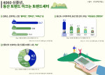 에이풀의 ‘신중년 등산 트렌드 조사 결과’