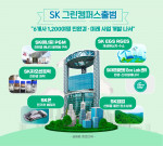 SK가 공개한 그린 캠퍼스 인포그래픽