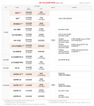 SK텔레콤이 공개한 신규 5G 요금제 라인업(8월 5일부터 적용)