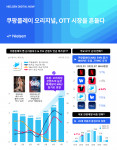 온라인동영상서비스 쿠팡플레이의 앱 순 이용자 수가 4월 227만 명에서 7월 456만 명으