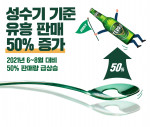 하이트진로가 청정라거-테라 여름 성수기 유흥시장누적 판매량이 전년동기 대비 50% 증가했다