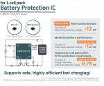 에이블릭, 알람 기능 갖춘 세계 최고 수준[1]의 1셀 배터리 보호 IC ‘S-82L1/T1/U1/V1 시리즈’ 출시